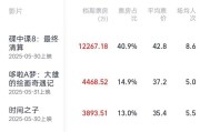 玉田2025端午档电影票房破3亿
