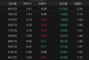 玉田热点轮动加快！沪指冲击3400点未果，原因为何？
