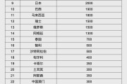 玉田人民币大消息！中国土耳其双边本币互换协议续签