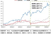 玉田兴证策略：谁在买港股新消费和创新药？