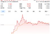 玉田上市首日暴涨140% 军用无人机公司登陆纽交所 AI打造产品核心竞争力