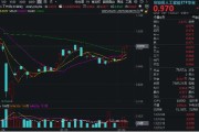 玉田算力反复活跃，创业板人工智能四连阳！新易盛涨超2%再创阶段新高，龙虎榜机构席位大额加仓