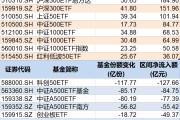 玉田调整就是机会！年内超700亿资金借道ETF进场扫货，这些板块最被看好（附名单）