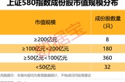 玉田上交所重磅，“沪市小盘”指数上新！机构高比例持股名单曝光