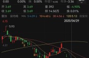 玉田人人乐6月13日进入退市整理期，去年营收降49%、关闭45家门店