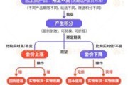 玉田浙江永坤黄金暴雷 投资者：媳妇马上要和我离婚了