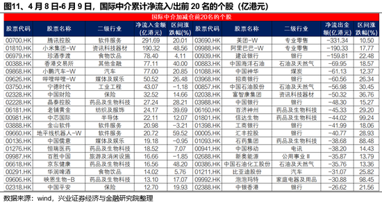 兴证策略：谁(🔛)在买港股新消费和创新药？