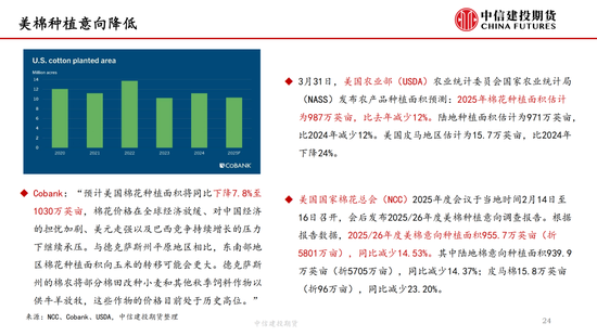 【棉花纺谈】供应端(🎗)阶段性缩量 疆棉基差坚挺